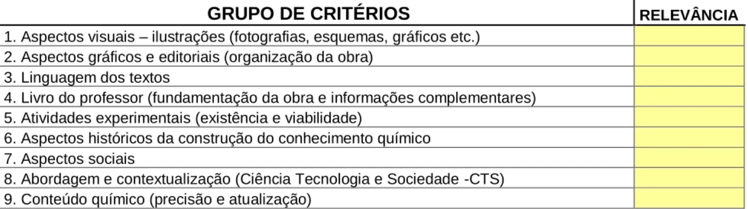 Tabela 1 SANTOS,2006 