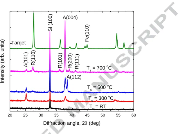 Figure 1.  X-ray diffraction patterns for the target and the Fe-doped TiO 2  films prepared  at different substrate temperatures (A: anatase; R: rutile)