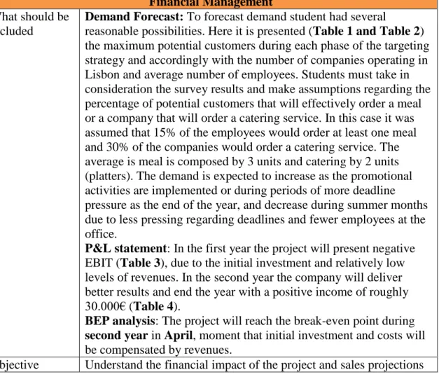 Table 2 – Demand forecast 