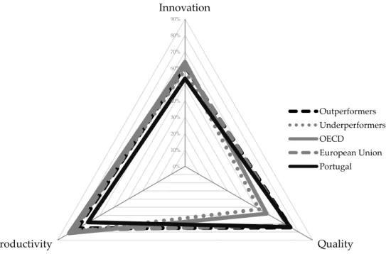 Figure 11: The IQP 2014 3-Dimensional Performance 