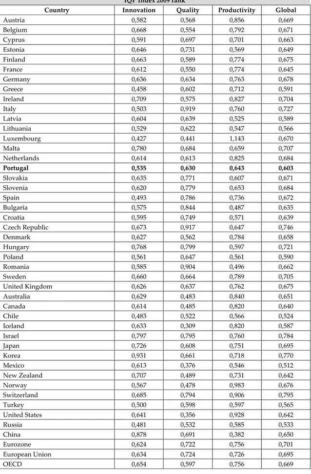 Table 6: IQP Index 2009 - rank 