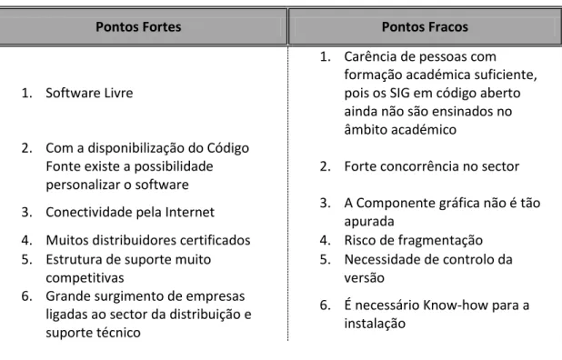 Tabela 3 – Análise dos pontos forte e fracos da utilização dos FOSSIG 