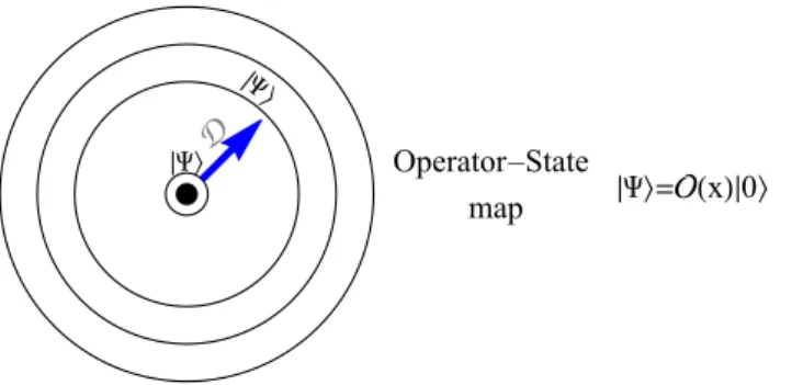 Figure 1.1: In conformal field theories it is possible to quantize the theory radially