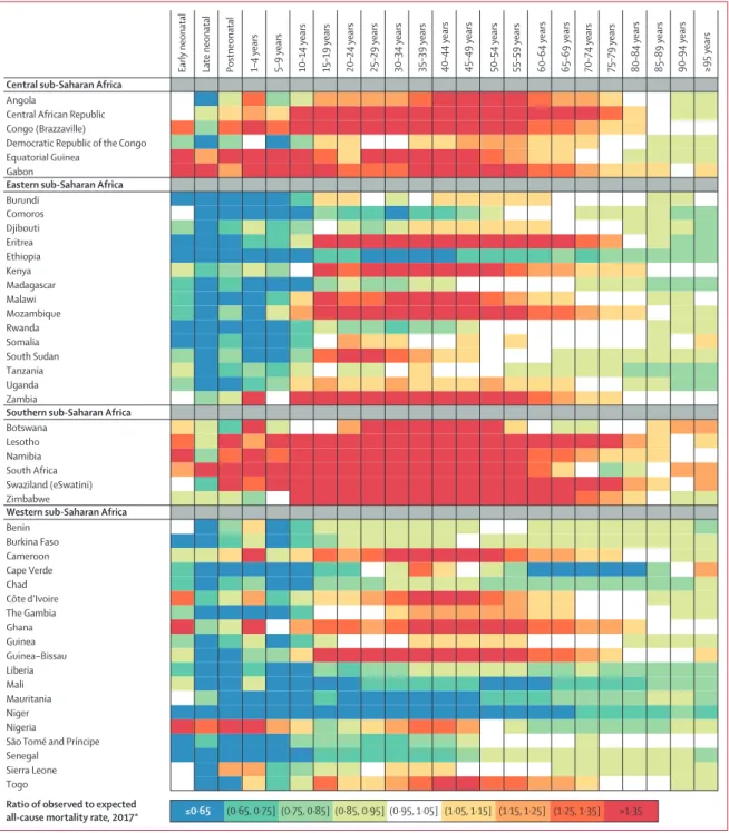 Figure 10: Age-specific, all-cause mortality rate with the ratio of observed to expected by SDI, 2017