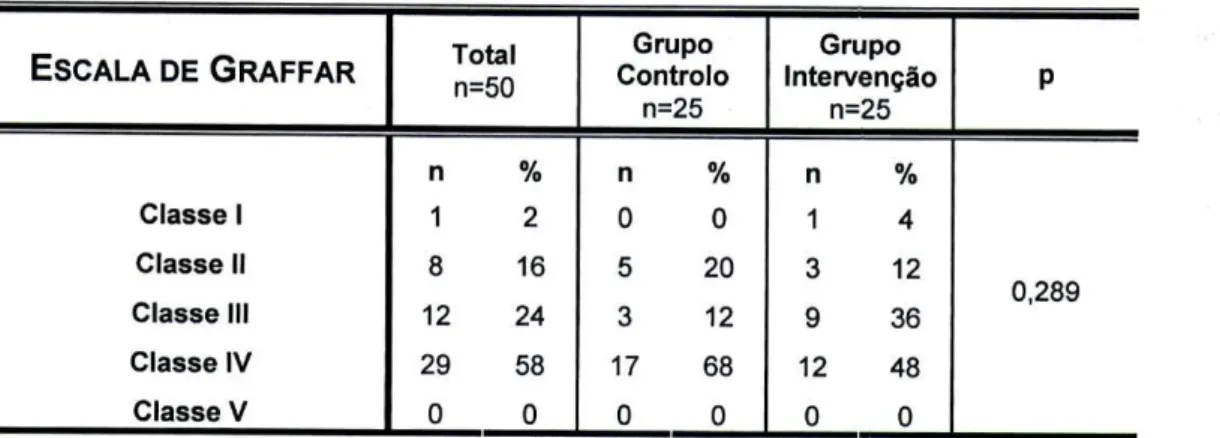 Tabela 4 ­ Classificação Sócio­Económica da Amostra 