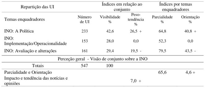 Tabela 5.4: Visão panorâmica por temas enquadradores 