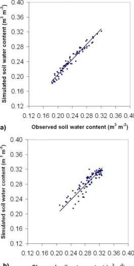Fig. 7. Linear regression forced to the origin comparing the ob- ob-served and model predicted soil water content when ET o was  com-puted from weather forecast messages (ET o,WF ) for all treatments of 2005–2006 (a) and 2006–2007 (b).