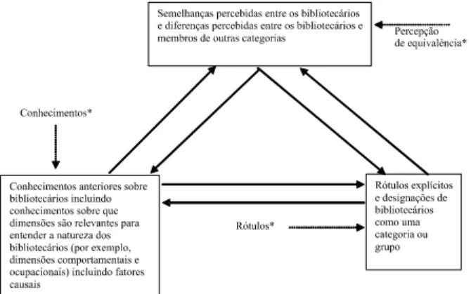 Figura 1: Representação de aspectos dos estereótipos sob a perspectiva da força das relações