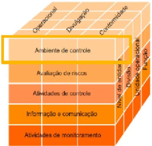 Figura 13 - Componente Ambiente de Controlo 