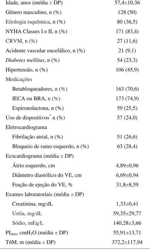 Tabela 1 - Características demográficas e clínicas iniciais 