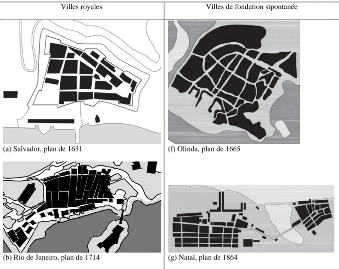 Tableau 2 : Tableau comparative entre les royales et villes de fondation spontané  