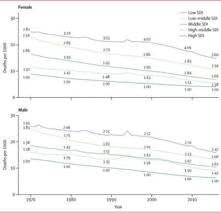 Figure 4: Age-standardised mortality rates, 1970–2016