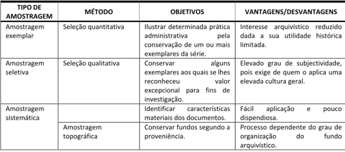 ILUSTRAÇÃO 4: Modelos axiológicos de avaliação de informação arquivística.  