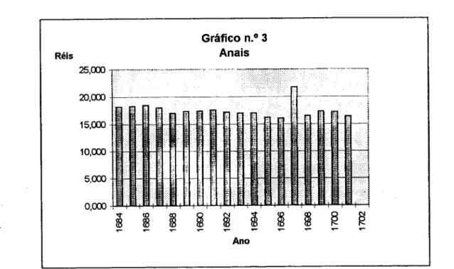 Gráfico n.° 3 