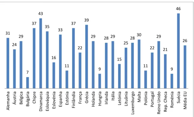 Gráfico 5. Empresas que definiram formalmente políticas de segurança (% de empresas) – 2010 (Fonte: 