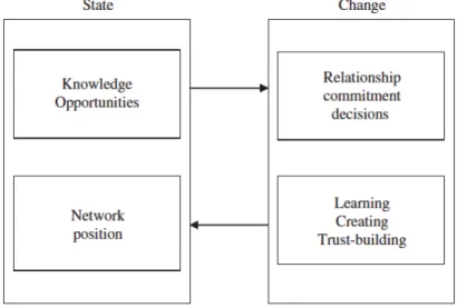 Figure 4 - 2009 Version of the Uppsala Model 