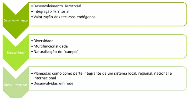 Figura 2 – Abordagem Teórica 