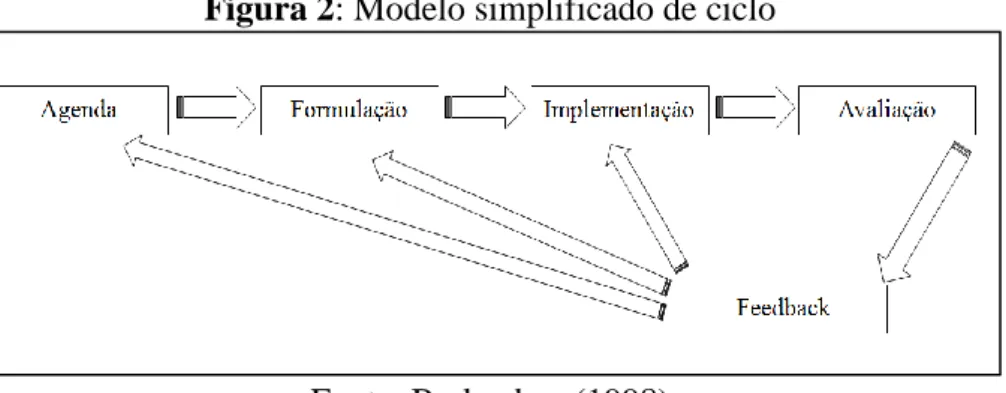 Figura 2: Modelo simplificado de ciclo 