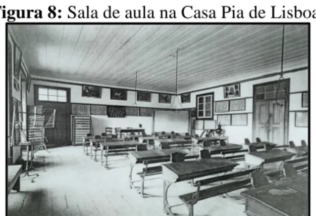 Figura 8: Sala de aula na Casa Pia de Lisboa. 