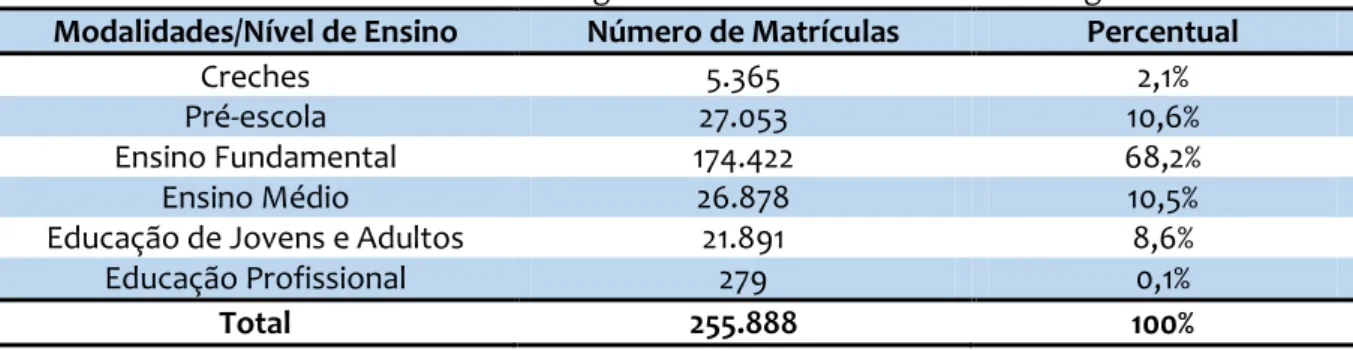 Tabela 01 – Número de alunos indígenas matriculados nas escolas indígenas no Brasil. 