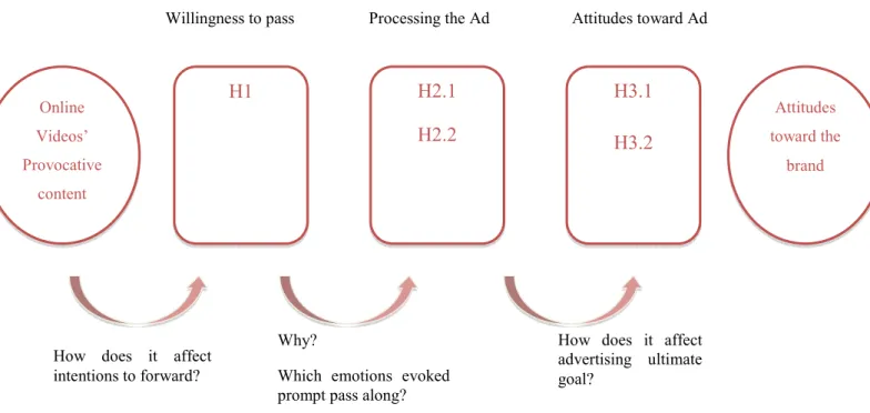 FIGURE 1: HYPOTHESIS RELATIONSHIP 