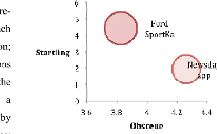 FIGURE 3: VIDEOS' PROVOCATION INDEX 