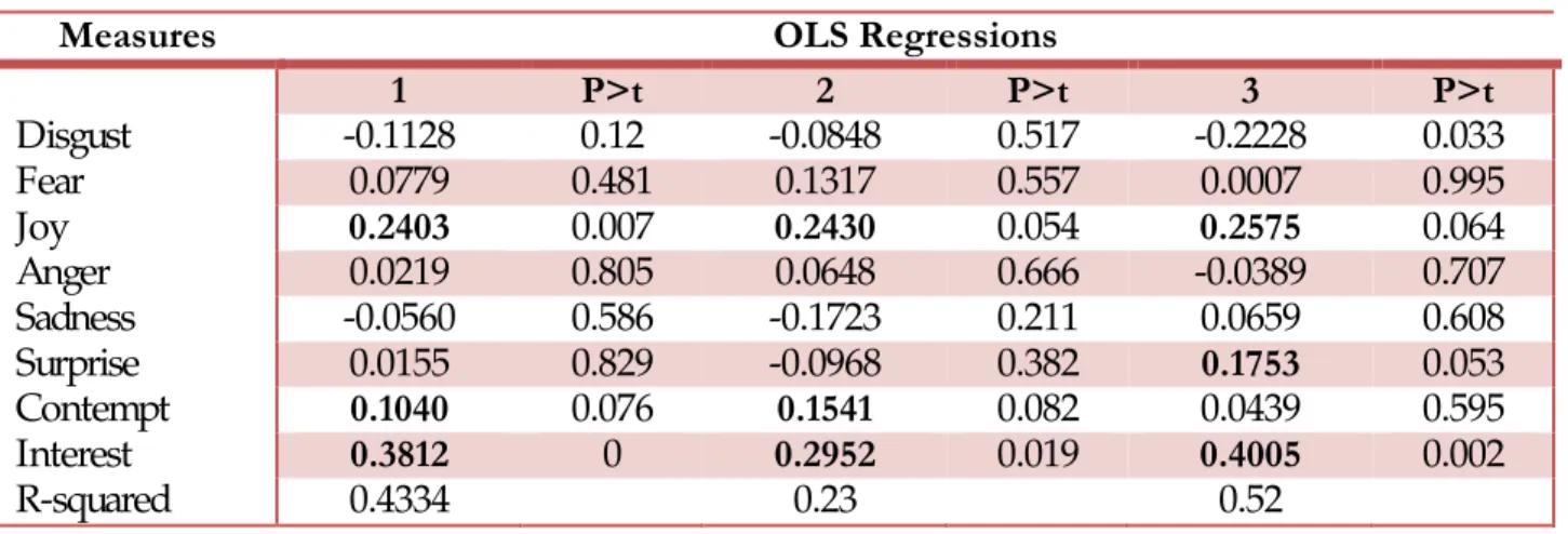 TABLE 8: ORDINARY LEAST SQUARES (OLS) REGRESSIONS TO PREDICT PASS ALONG 