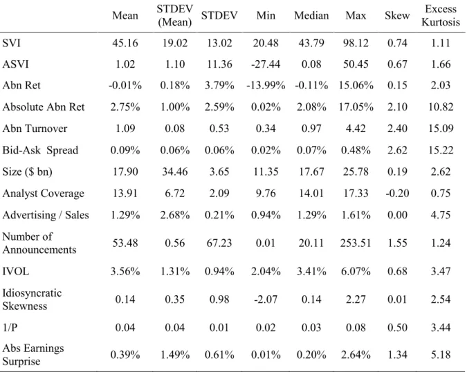 Table 2. Summary Statistics 