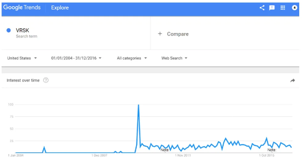 Figure 1. Illustration of Google Trends Ouput 