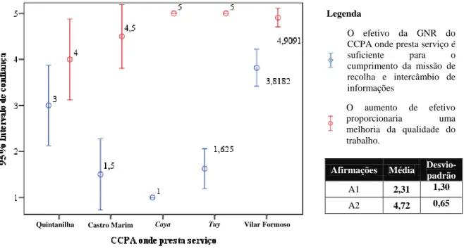Figura n.º 2 — Análise das afirmações relativas ao efetivo dos CCPA 