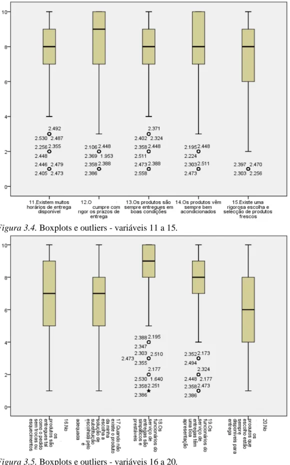 Figura 3.4. Boxplots e outliers - variáveis 11 a 15. 