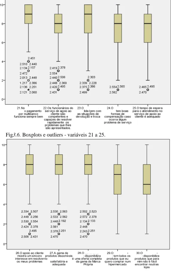 Figura 3.7. Boxplots e outliers - variáveis 26 a 30. 