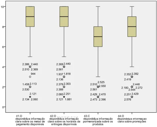 Figura 3.11. Boxplots e outliers -variáveis 45 a 48. 