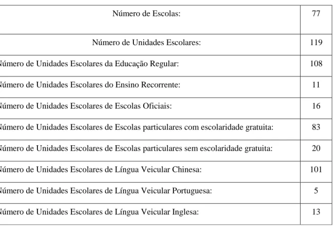 Tabela 6 - Dados Estatísticos Escolares (Ano Letivo 2016/2017)  Ensino Regular e Recorrente 