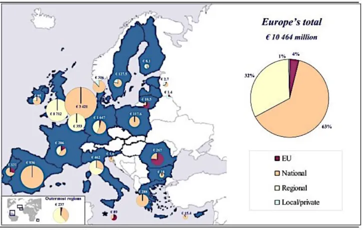 Figura  2.  Custos  com  defesa  costeira  a  nível  europeu,  nacional  e  sub-nacional  (regional,  local  e  privado),  por  fonte  de  financiamento (Europa 1998-2015 – milhões de euros)