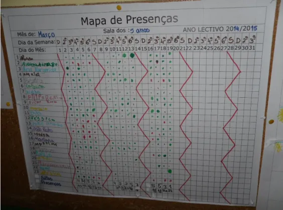 Figura 1 - Mapa de Presenças 