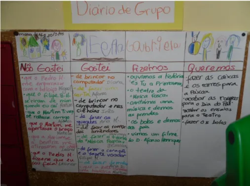 Figura 3 - Diário de Grupo 