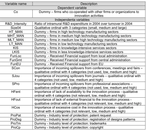 Table 3: Variables description 