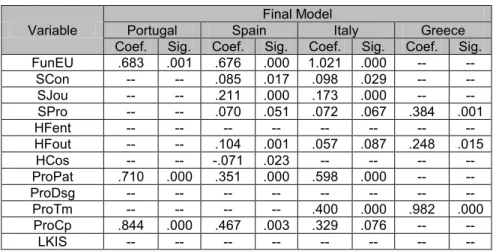 Table 8 : Model adjustment quality 