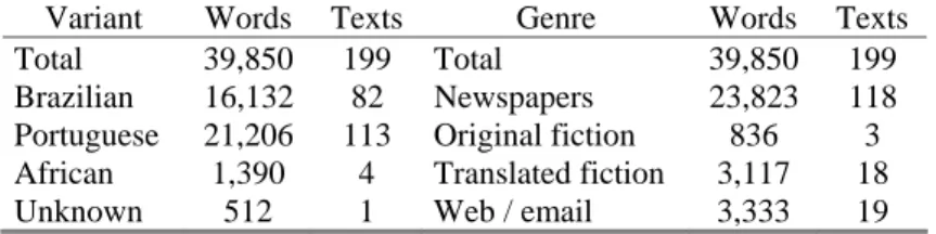 Table 1. Distribution of the test texts (according to the organization's tokenization, reflected in  the uul format) 