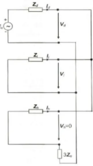 Fig. 3.18 Esquema de ligações das componentes simétricas para curto-circuito fase-fase-terra 