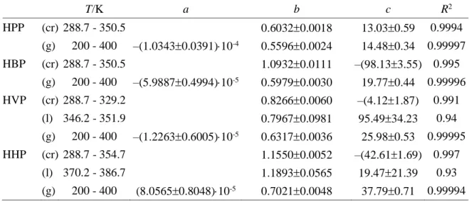 Table 3.2. Coefficients of the heat capacity obtained by equation (3.2) for the solid, liquid and gaseous states