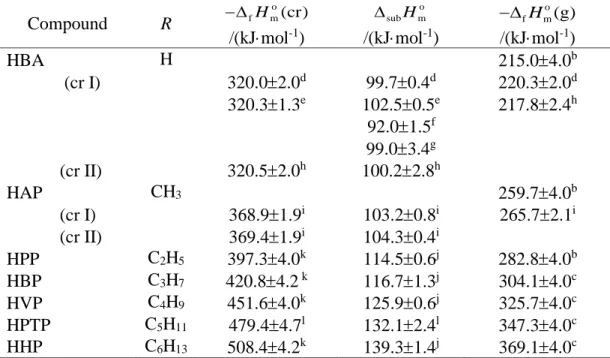 Table 3.3. Thermochemical data for 4-HOC 6 H 4 COR compounds (R = H, CH 3 , C 2 H 5 , n-C 3 H 7 , n-C 4 H 9 , n-C 5 H 11  and n- n-C 6 H 13 ), at T = 298.15 K and p o  = 1 bar