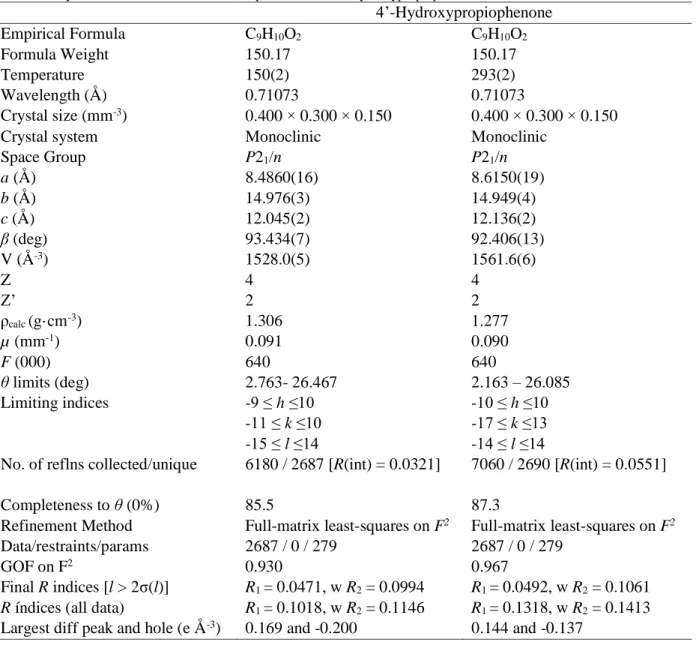 Table 3.4. Crystal data and structure refinement parameters for 4’-hydroxypropiophenone at 150 and 293 K