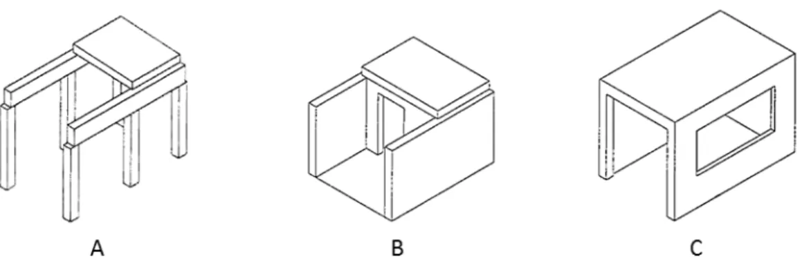 Fig. 1 Desenhos esquemáticos da classificação de sistemas quanto ao método compositivo