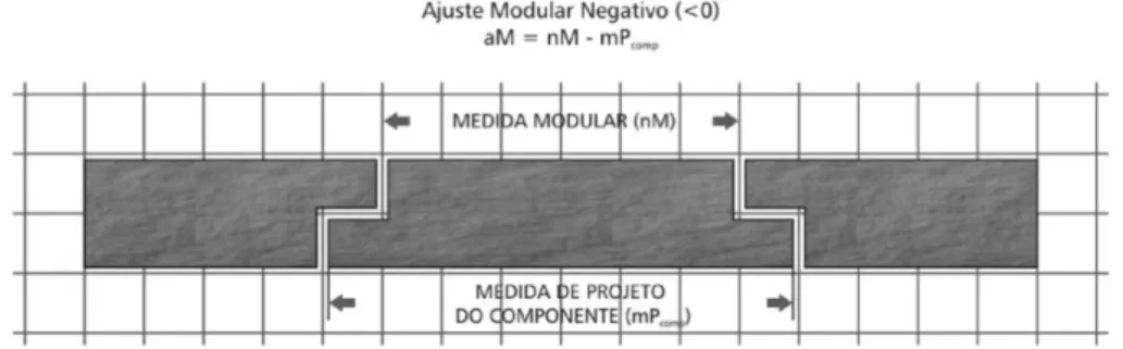 Fig. 9 Diagrama de ajuste modular negativo. Editado a partir da imagem disponível em (Baldauf &amp; Greven, 2007) 