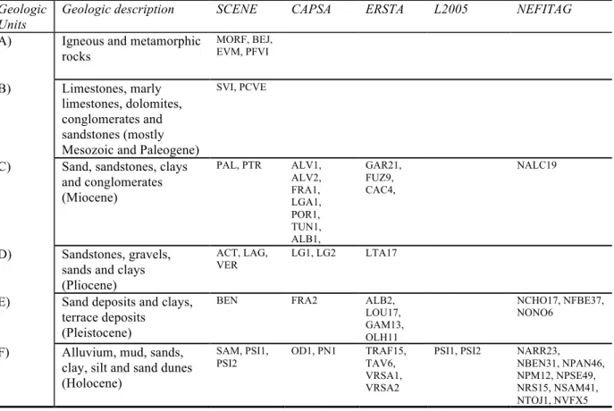 Table 1.1. Geologic Units and corresponding shear wave profiles in the database. 
