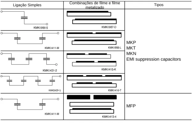 Figure 3 shows the relation between various film/foil arrangements and the capacitor types.