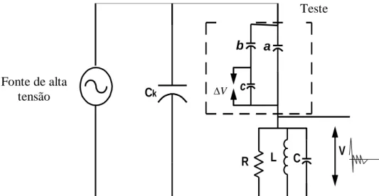 Fig. 6 Electrical equivalent circuit of PD measurement.  of the dielectric,  ε  0   and  ε  are the dielectric constant