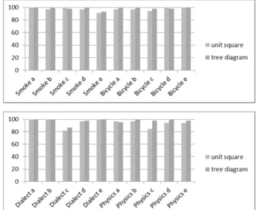 Figure 4: Example of an item referring to read beyond the data. 